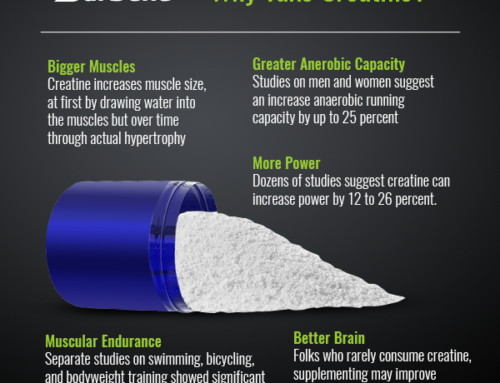 The Different Types of Creatine… What’s Best for You?